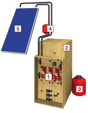 Pufferspeicher mit Solar